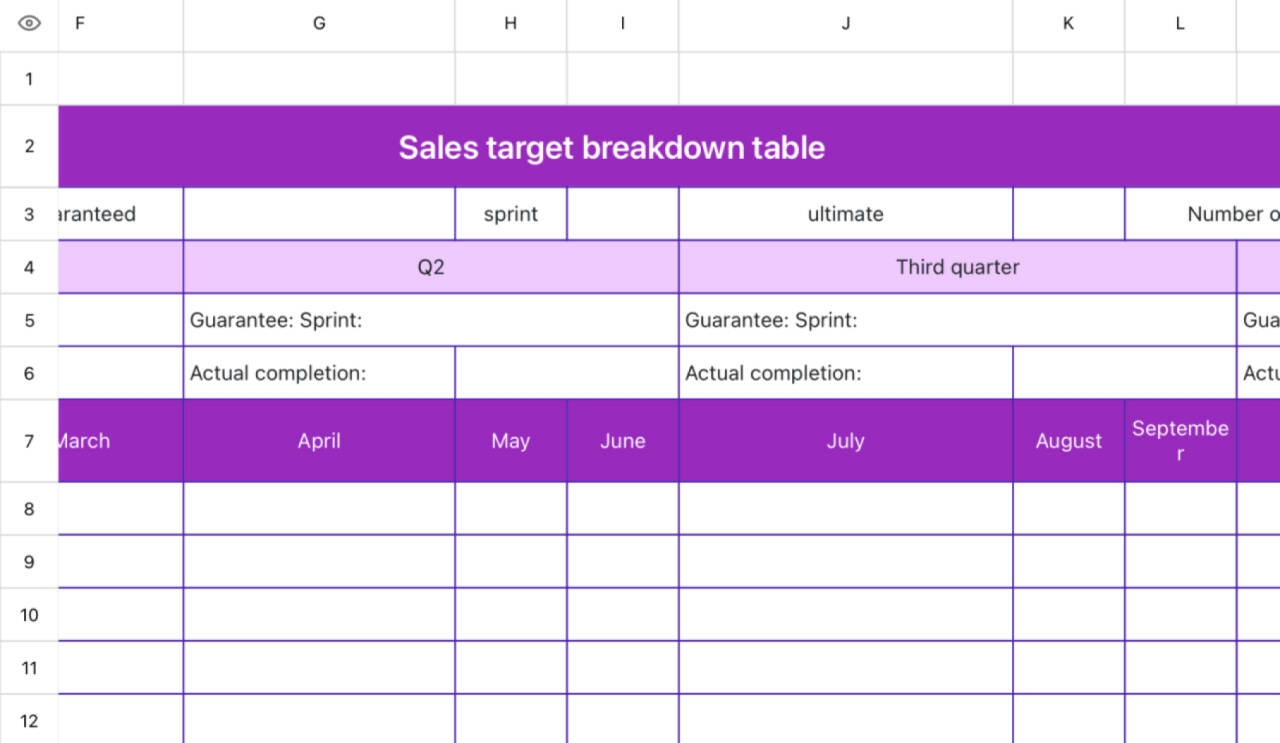 Sales target breakdown table 1